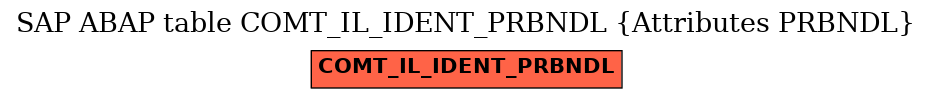E-R Diagram for table COMT_IL_IDENT_PRBNDL (Attributes PRBNDL)