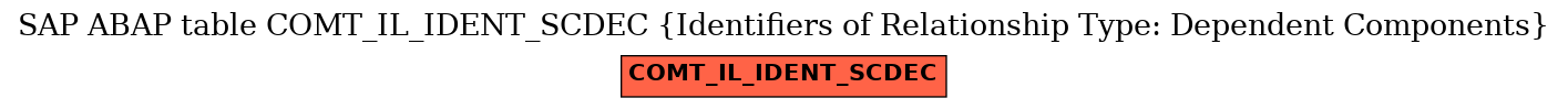 E-R Diagram for table COMT_IL_IDENT_SCDEC (Identifiers of Relationship Type: Dependent Components)