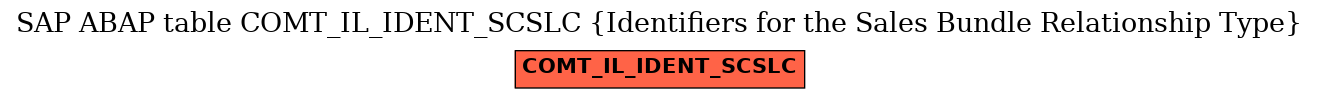 E-R Diagram for table COMT_IL_IDENT_SCSLC (Identifiers for the Sales Bundle Relationship Type)