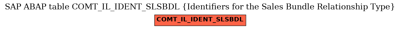 E-R Diagram for table COMT_IL_IDENT_SLSBDL (Identifiers for the Sales Bundle Relationship Type)