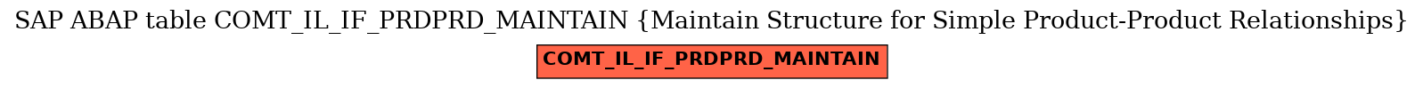 E-R Diagram for table COMT_IL_IF_PRDPRD_MAINTAIN (Maintain Structure for Simple Product-Product Relationships)