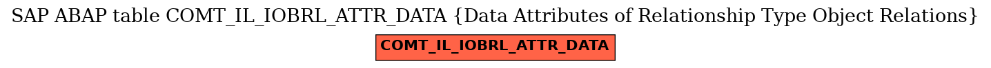 E-R Diagram for table COMT_IL_IOBRL_ATTR_DATA (Data Attributes of Relationship Type Object Relations)