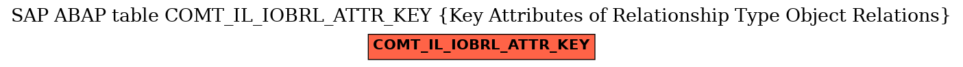 E-R Diagram for table COMT_IL_IOBRL_ATTR_KEY (Key Attributes of Relationship Type Object Relations)