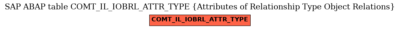 E-R Diagram for table COMT_IL_IOBRL_ATTR_TYPE (Attributes of Relationship Type Object Relations)