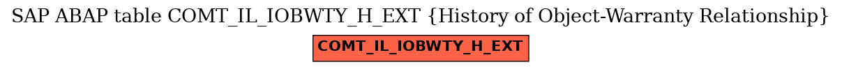 E-R Diagram for table COMT_IL_IOBWTY_H_EXT (History of Object-Warranty Relationship)