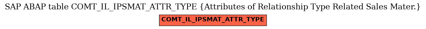 E-R Diagram for table COMT_IL_IPSMAT_ATTR_TYPE (Attributes of Relationship Type Related Sales Mater.)