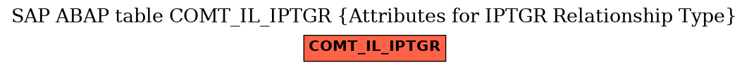 E-R Diagram for table COMT_IL_IPTGR (Attributes for IPTGR Relationship Type)