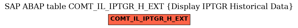 E-R Diagram for table COMT_IL_IPTGR_H_EXT (Display IPTGR Historical Data)