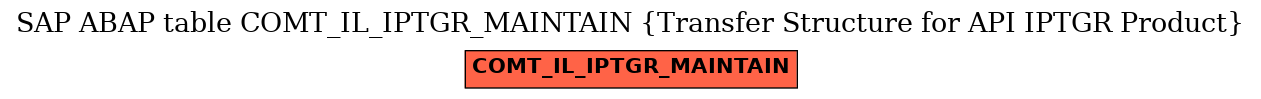 E-R Diagram for table COMT_IL_IPTGR_MAINTAIN (Transfer Structure for API IPTGR Product)
