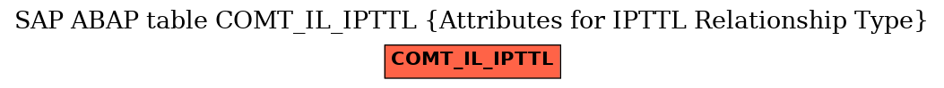 E-R Diagram for table COMT_IL_IPTTL (Attributes for IPTTL Relationship Type)