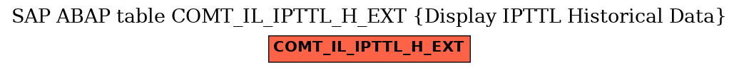 E-R Diagram for table COMT_IL_IPTTL_H_EXT (Display IPTTL Historical Data)