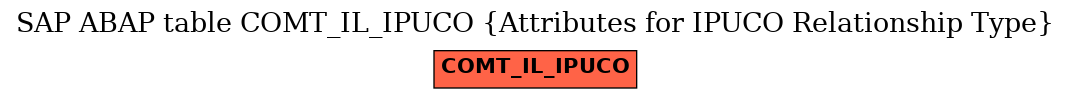 E-R Diagram for table COMT_IL_IPUCO (Attributes for IPUCO Relationship Type)