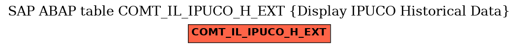 E-R Diagram for table COMT_IL_IPUCO_H_EXT (Display IPUCO Historical Data)