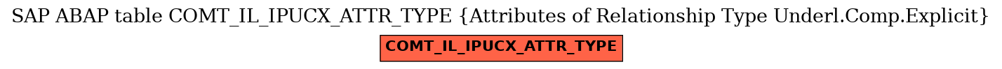 E-R Diagram for table COMT_IL_IPUCX_ATTR_TYPE (Attributes of Relationship Type Underl.Comp.Explicit)