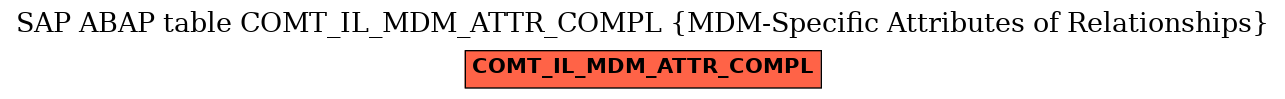 E-R Diagram for table COMT_IL_MDM_ATTR_COMPL (MDM-Specific Attributes of Relationships)