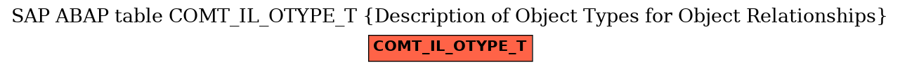 E-R Diagram for table COMT_IL_OTYPE_T (Description of Object Types for Object Relationships)