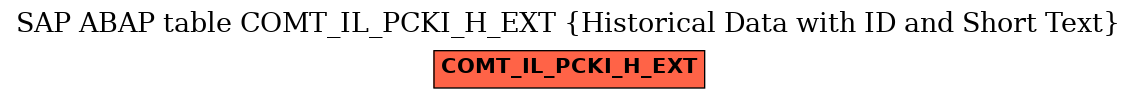 E-R Diagram for table COMT_IL_PCKI_H_EXT (Historical Data with ID and Short Text)