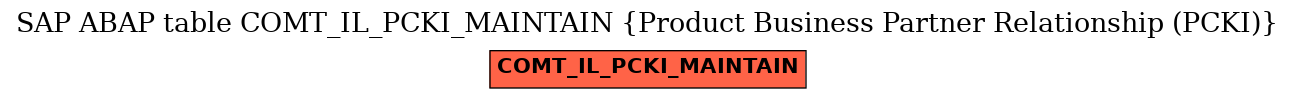 E-R Diagram for table COMT_IL_PCKI_MAINTAIN (Product Business Partner Relationship (PCKI))