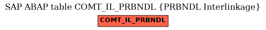 E-R Diagram for table COMT_IL_PRBNDL (PRBNDL Interlinkage)