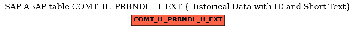 E-R Diagram for table COMT_IL_PRBNDL_H_EXT (Historical Data with ID and Short Text)