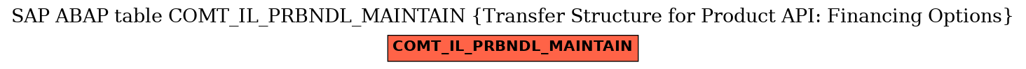 E-R Diagram for table COMT_IL_PRBNDL_MAINTAIN (Transfer Structure for Product API: Financing Options)