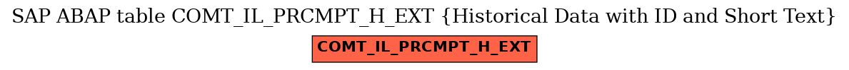 E-R Diagram for table COMT_IL_PRCMPT_H_EXT (Historical Data with ID and Short Text)