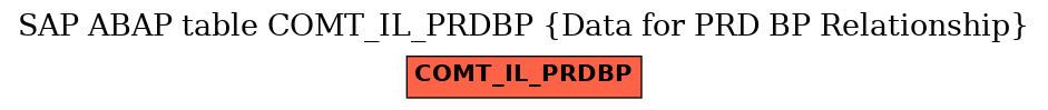 E-R Diagram for table COMT_IL_PRDBP (Data for PRD BP Relationship)