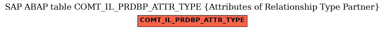 E-R Diagram for table COMT_IL_PRDBP_ATTR_TYPE (Attributes of Relationship Type Partner)