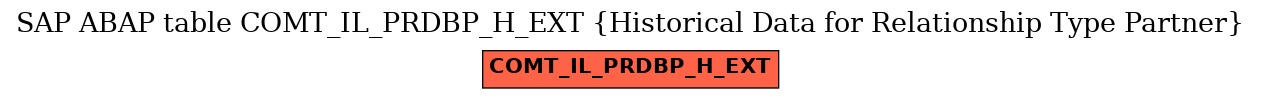 E-R Diagram for table COMT_IL_PRDBP_H_EXT (Historical Data for Relationship Type Partner)