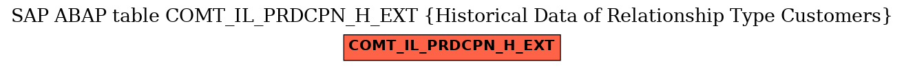 E-R Diagram for table COMT_IL_PRDCPN_H_EXT (Historical Data of Relationship Type Customers)