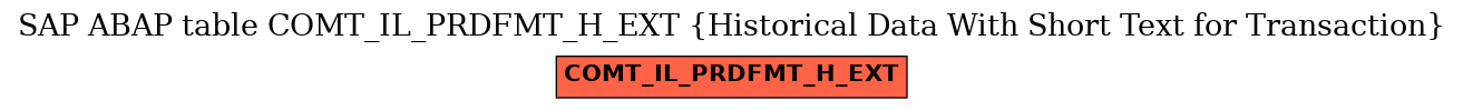 E-R Diagram for table COMT_IL_PRDFMT_H_EXT (Historical Data With Short Text for Transaction)