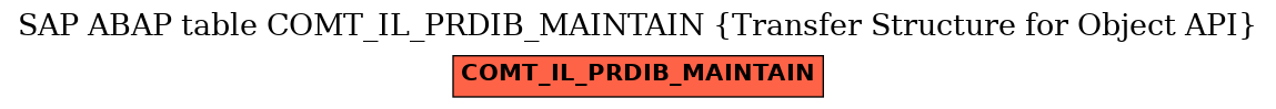 E-R Diagram for table COMT_IL_PRDIB_MAINTAIN (Transfer Structure for Object API)