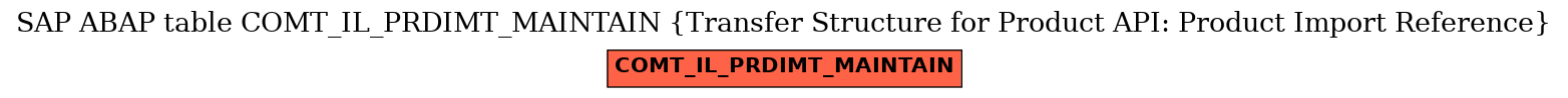 E-R Diagram for table COMT_IL_PRDIMT_MAINTAIN (Transfer Structure for Product API: Product Import Reference)