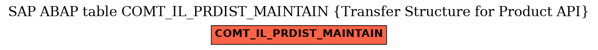 E-R Diagram for table COMT_IL_PRDIST_MAINTAIN (Transfer Structure for Product API)