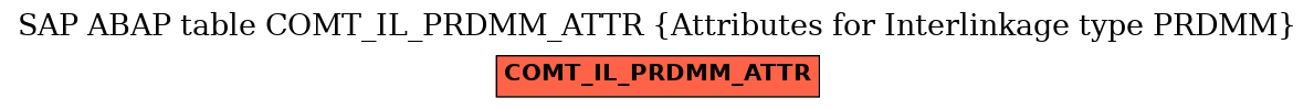 E-R Diagram for table COMT_IL_PRDMM_ATTR (Attributes for Interlinkage type PRDMM)