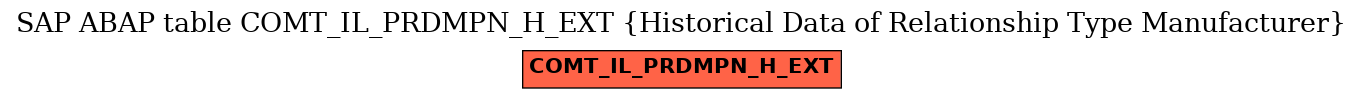 E-R Diagram for table COMT_IL_PRDMPN_H_EXT (Historical Data of Relationship Type Manufacturer)