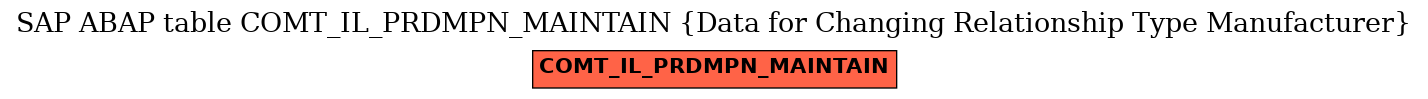 E-R Diagram for table COMT_IL_PRDMPN_MAINTAIN (Data for Changing Relationship Type Manufacturer)