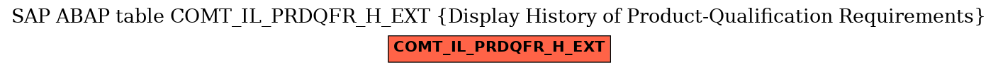 E-R Diagram for table COMT_IL_PRDQFR_H_EXT (Display History of Product-Qualification Requirements)