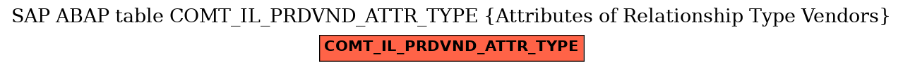 E-R Diagram for table COMT_IL_PRDVND_ATTR_TYPE (Attributes of Relationship Type Vendors)