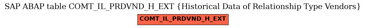 E-R Diagram for table COMT_IL_PRDVND_H_EXT (Historical Data of Relationship Type Vendors)