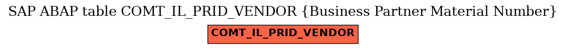 E-R Diagram for table COMT_IL_PRID_VENDOR (Business Partner Material Number)