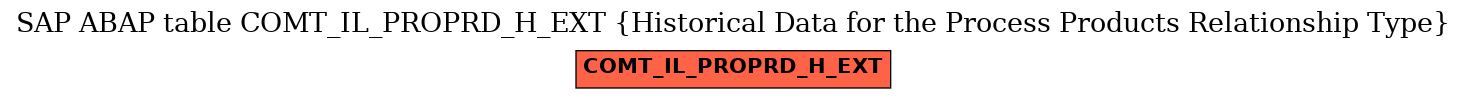 E-R Diagram for table COMT_IL_PROPRD_H_EXT (Historical Data for the Process Products Relationship Type)