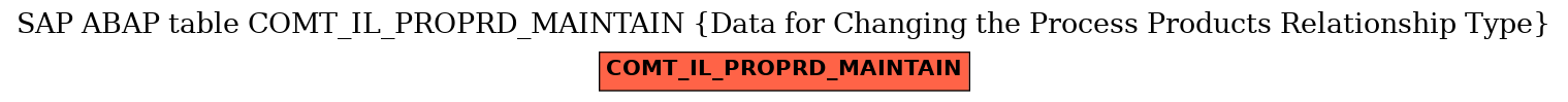 E-R Diagram for table COMT_IL_PROPRD_MAINTAIN (Data for Changing the Process Products Relationship Type)