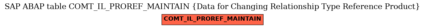 E-R Diagram for table COMT_IL_PROREF_MAINTAIN (Data for Changing Relationship Type Reference Product)