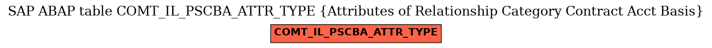 E-R Diagram for table COMT_IL_PSCBA_ATTR_TYPE (Attributes of Relationship Category Contract Acct Basis)