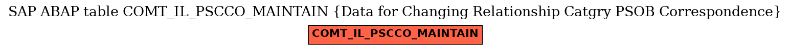 E-R Diagram for table COMT_IL_PSCCO_MAINTAIN (Data for Changing Relationship Catgry PSOB Correspondence)