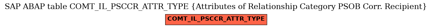 E-R Diagram for table COMT_IL_PSCCR_ATTR_TYPE (Attributes of Relationship Category PSOB Corr. Recipient)