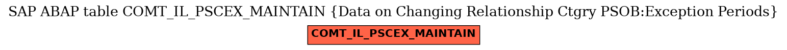 E-R Diagram for table COMT_IL_PSCEX_MAINTAIN (Data on Changing Relationship Ctgry PSOB:Exception Periods)