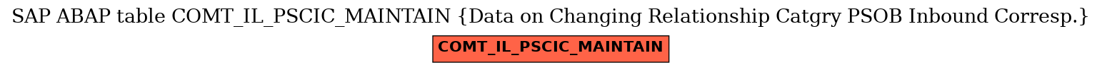 E-R Diagram for table COMT_IL_PSCIC_MAINTAIN (Data on Changing Relationship Catgry PSOB Inbound Corresp.)