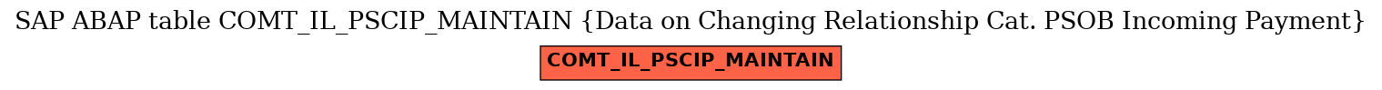 E-R Diagram for table COMT_IL_PSCIP_MAINTAIN (Data on Changing Relationship Cat. PSOB Incoming Payment)